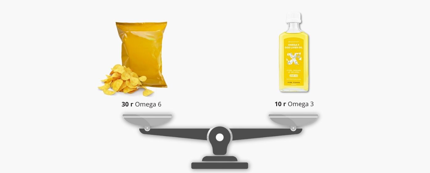 Omega 3 rovnováha